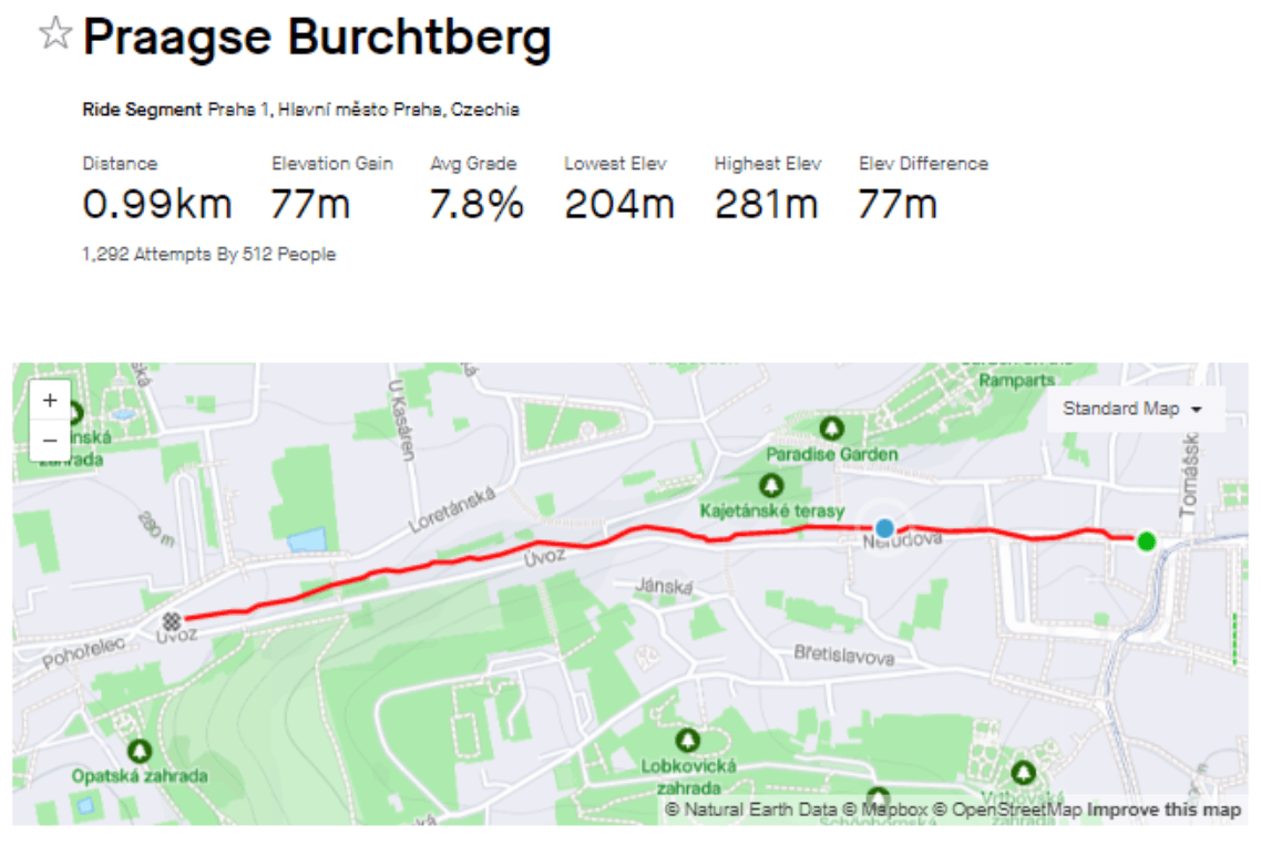 Praagse Burchberg segment